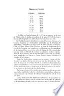 Libro de El Mercado Del Algodón En La Comarca Lagunera