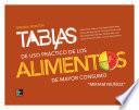 Libro de Tablas De Uso Práctico De Los Alimentos De Mayor Consumo (3a. Ed.)